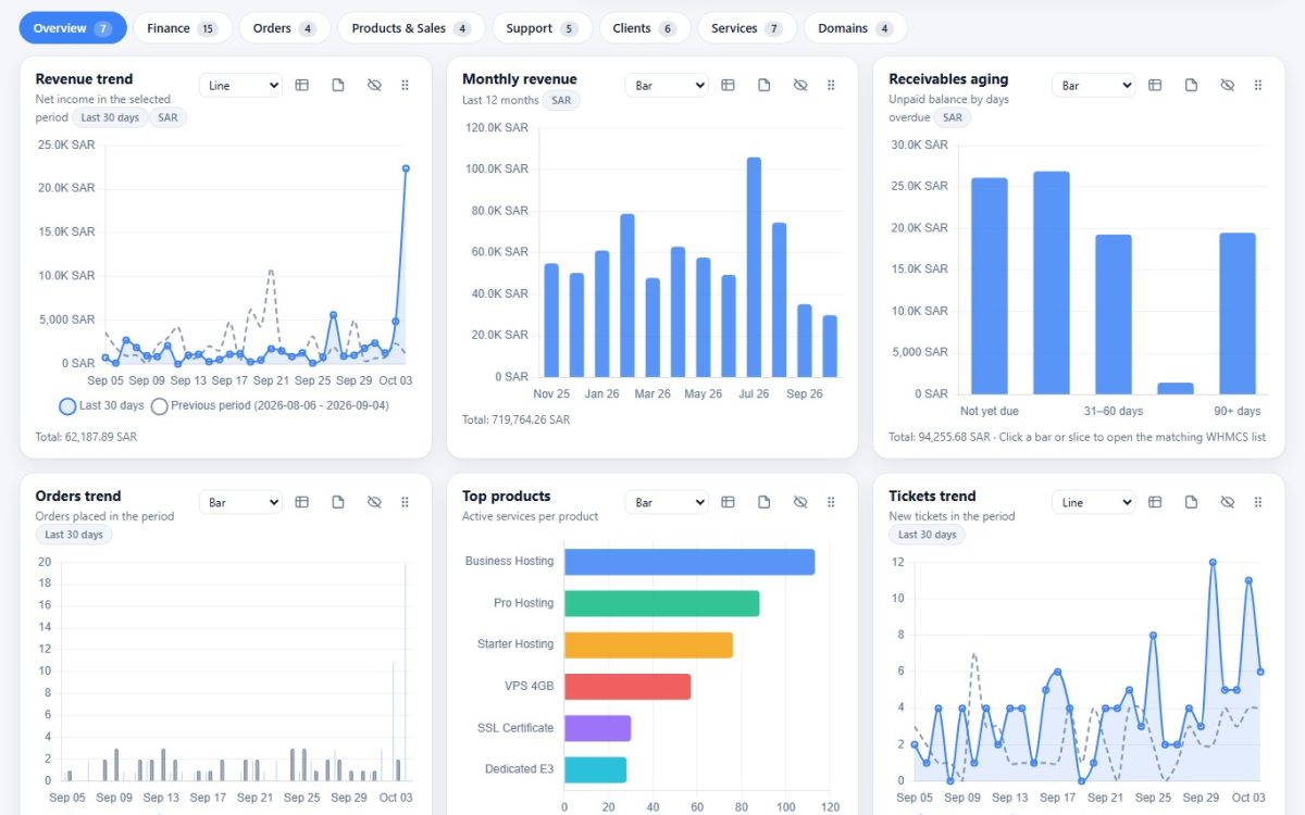 Admin Pro Analytics — screenshot 3