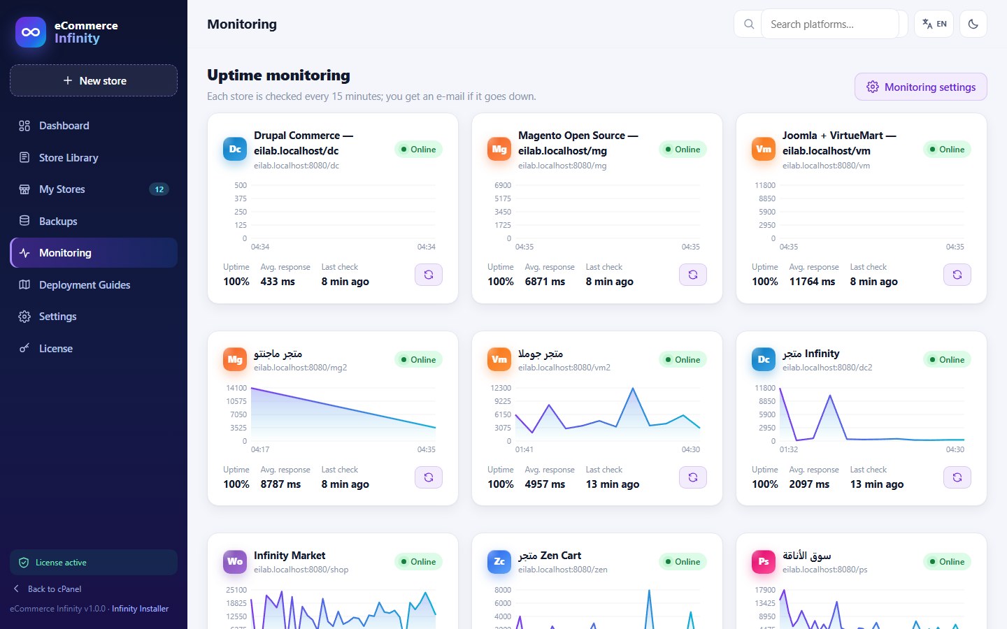 Uptime monitoring