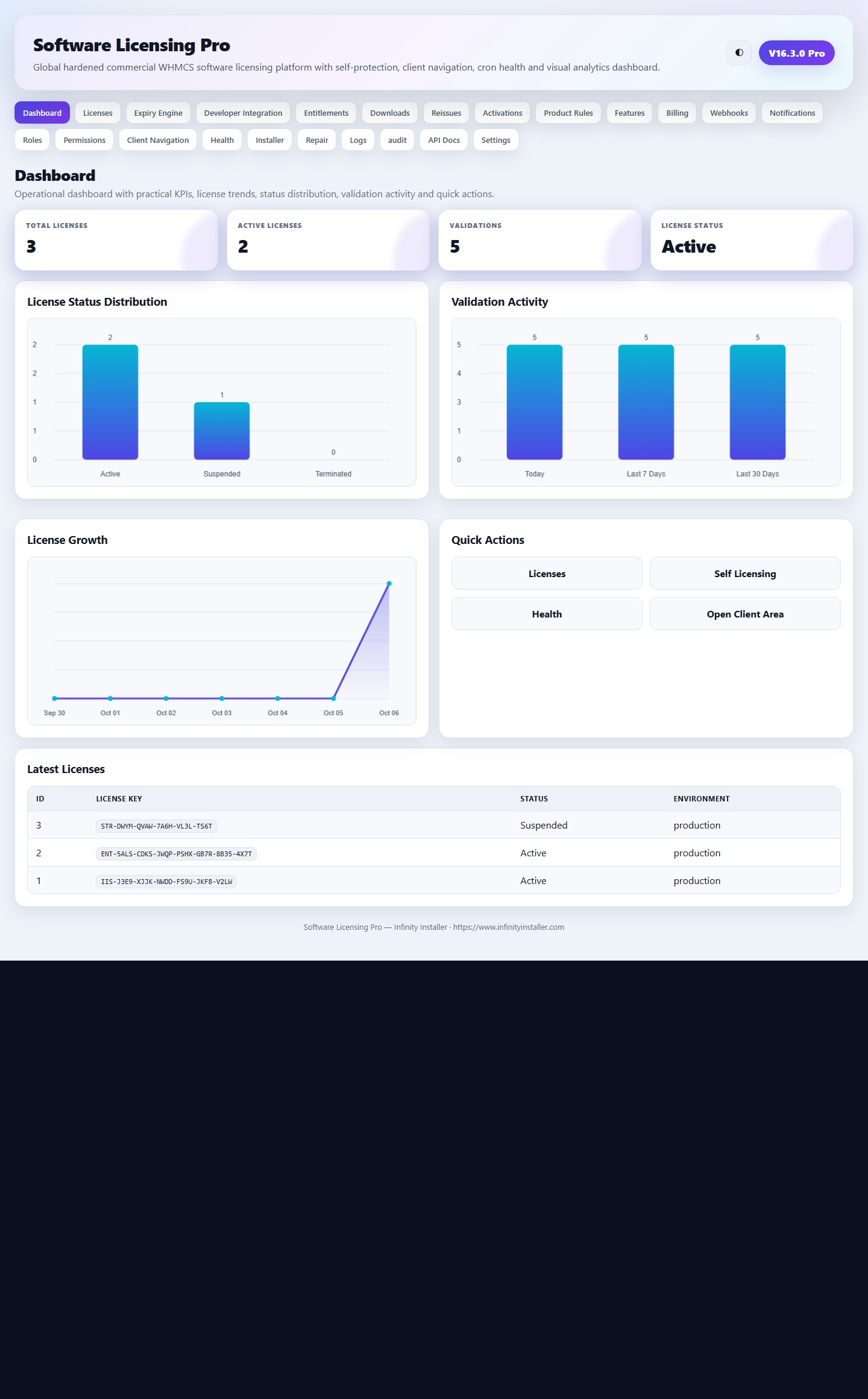 Software Licensing Pro — screenshot 1
