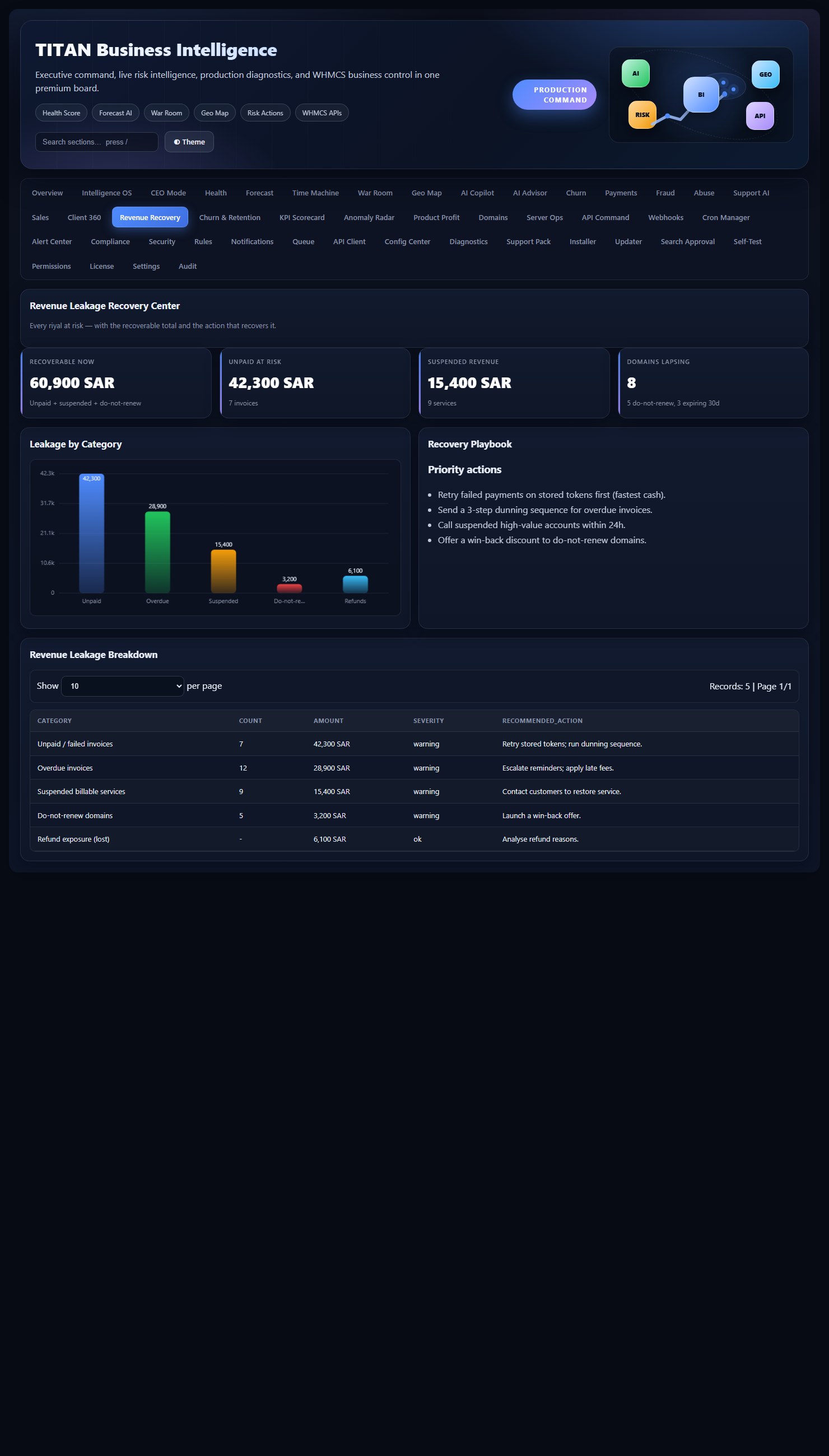 TITAN Business Intelligence for WHMCS — screenshot 1