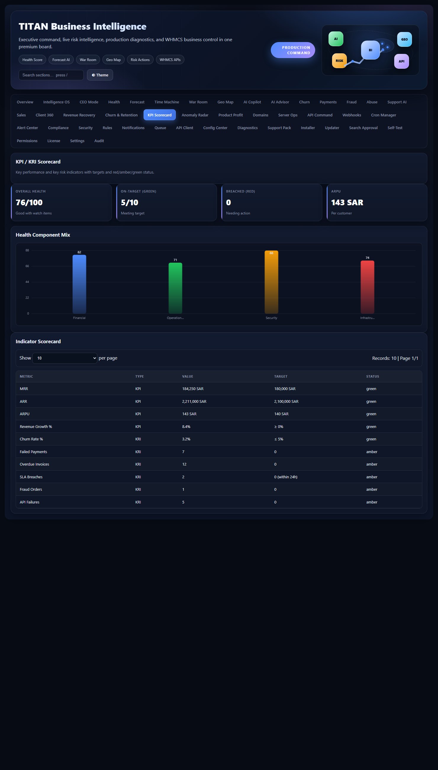 TITAN Business Intelligence for WHMCS — screenshot 2
