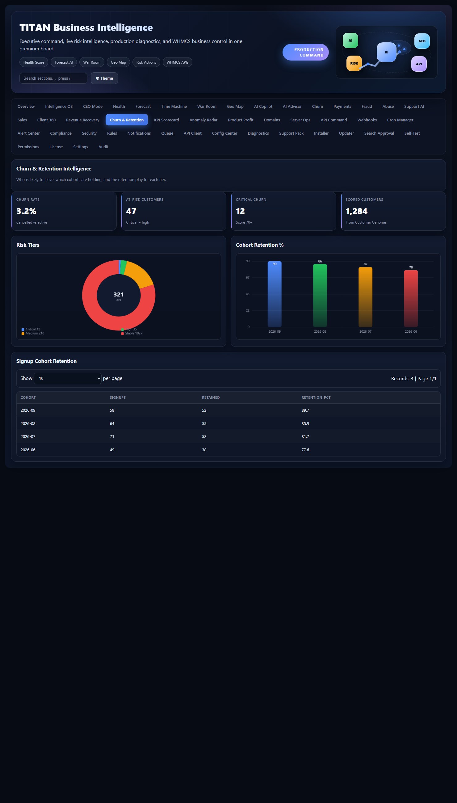TITAN Business Intelligence for WHMCS — screenshot 3