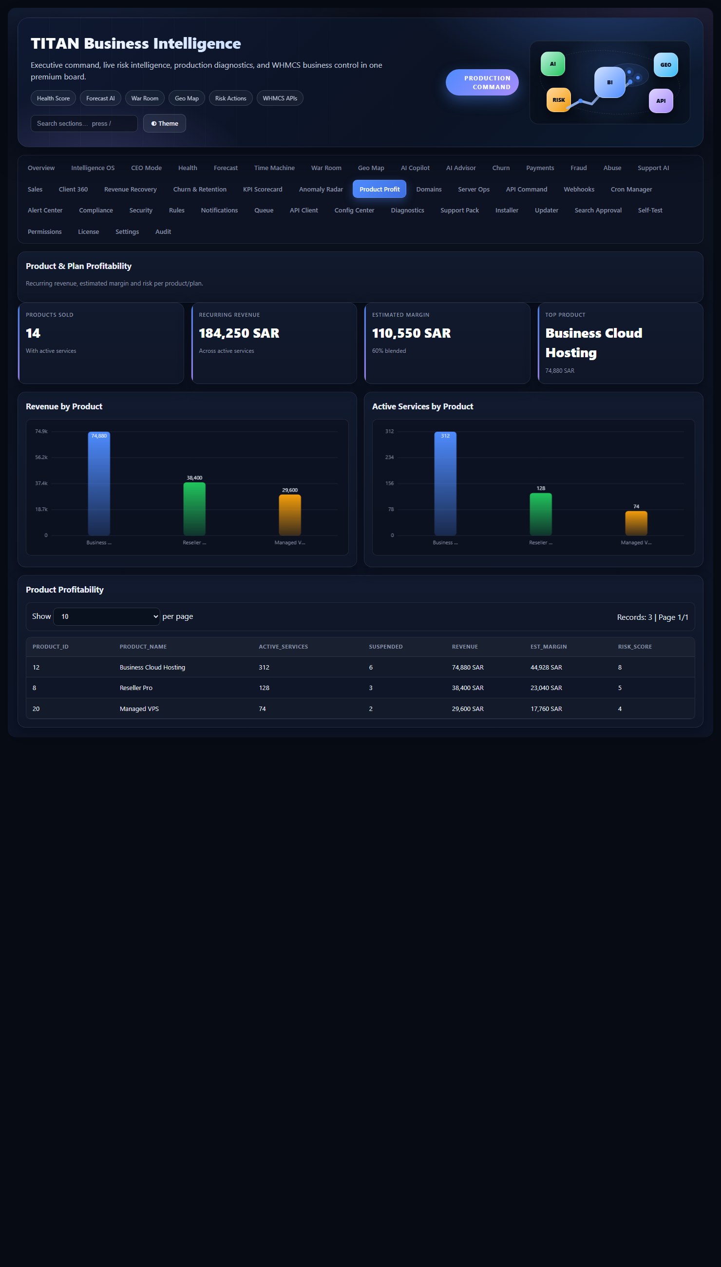 TITAN Business Intelligence for WHMCS — screenshot 4