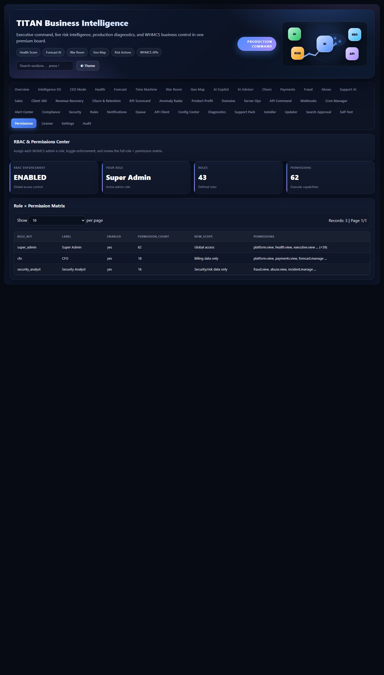TITAN Business Intelligence for WHMCS — screenshot 5