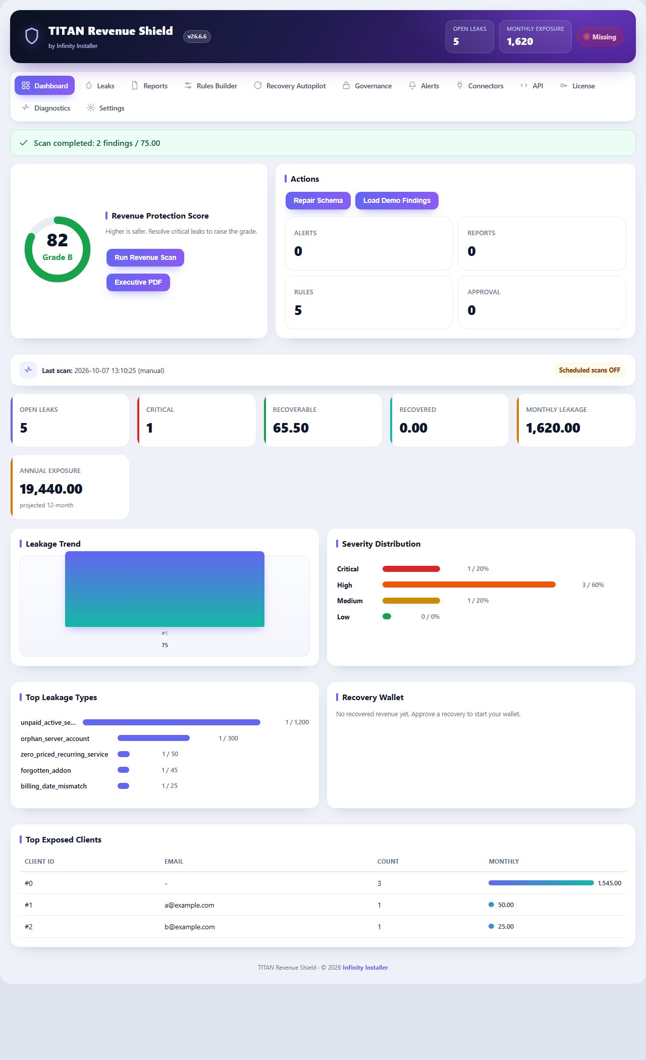 TITAN Revenue Shield for WHMCS — screenshot 1