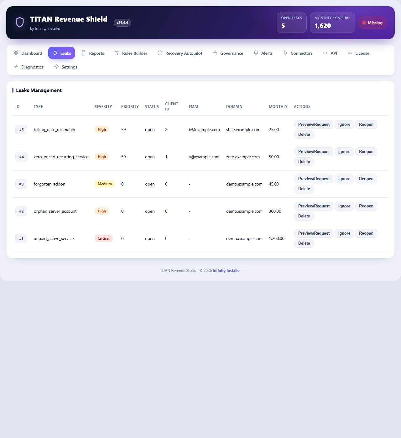 TITAN Revenue Shield for WHMCS — screenshot 2