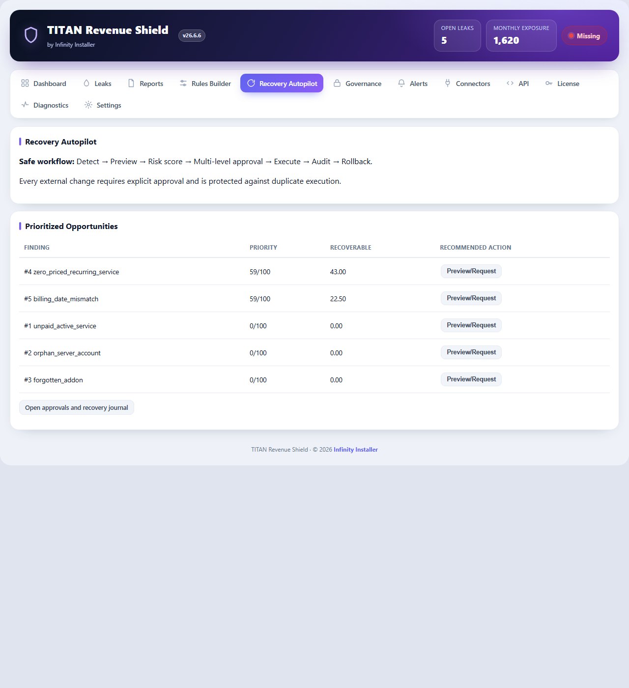TITAN Revenue Shield for WHMCS — screenshot 3