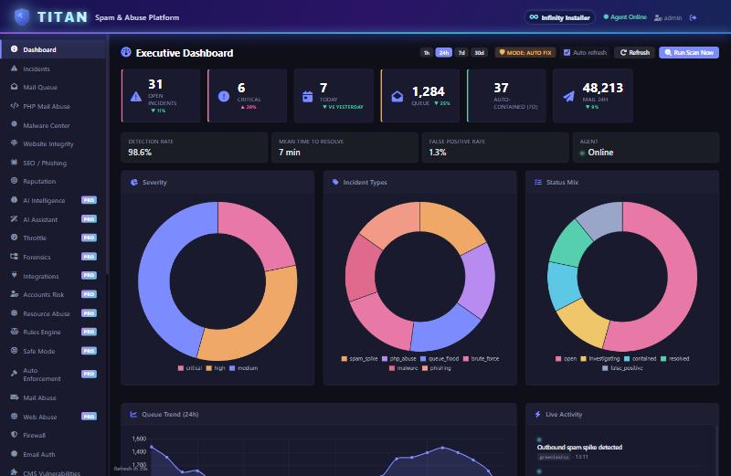 TITAN Spam & Abuse Detection — screenshot 1