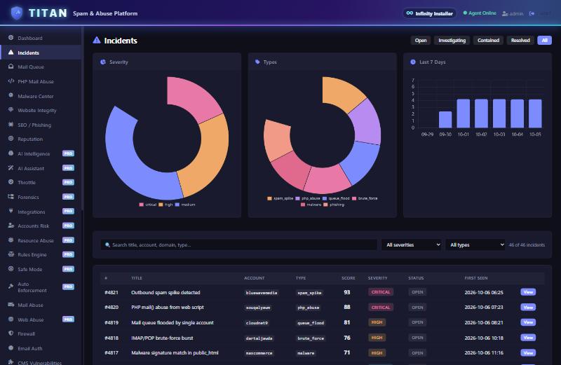 TITAN Spam & Abuse Detection — screenshot 2