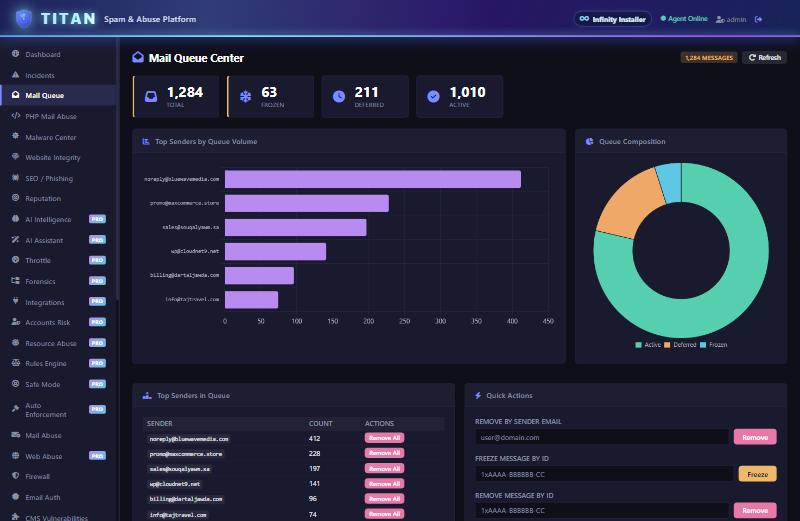 TITAN Spam & Abuse Detection — screenshot 3
