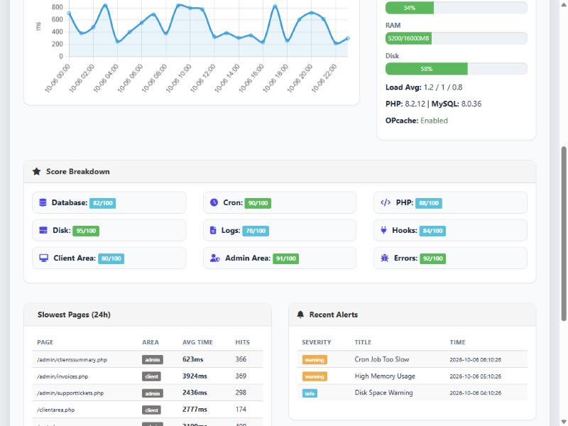 Ultimate Performance Suite — screenshot 2