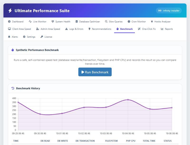 Ultimate Performance Suite — screenshot 5