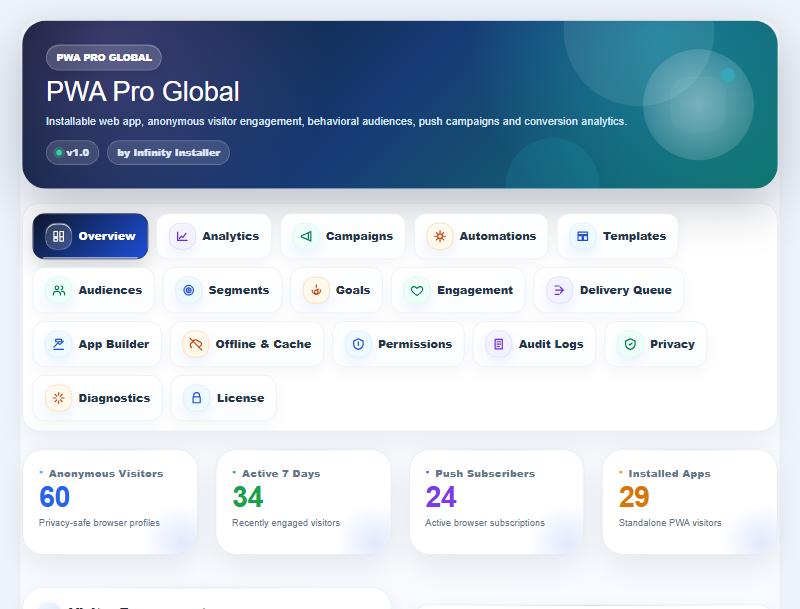 PWA Pro Global for WHMCS — screenshot 1