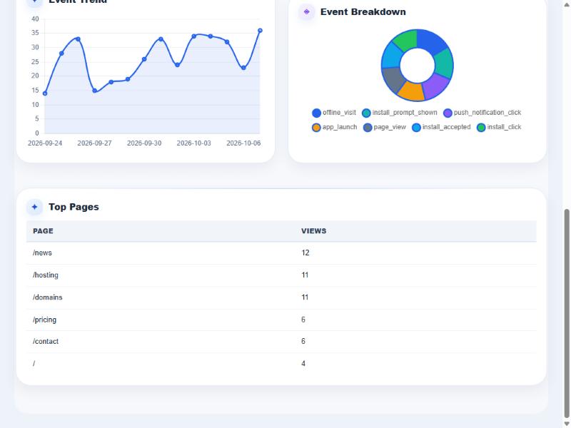 PWA Pro Global for WHMCS — screenshot 2